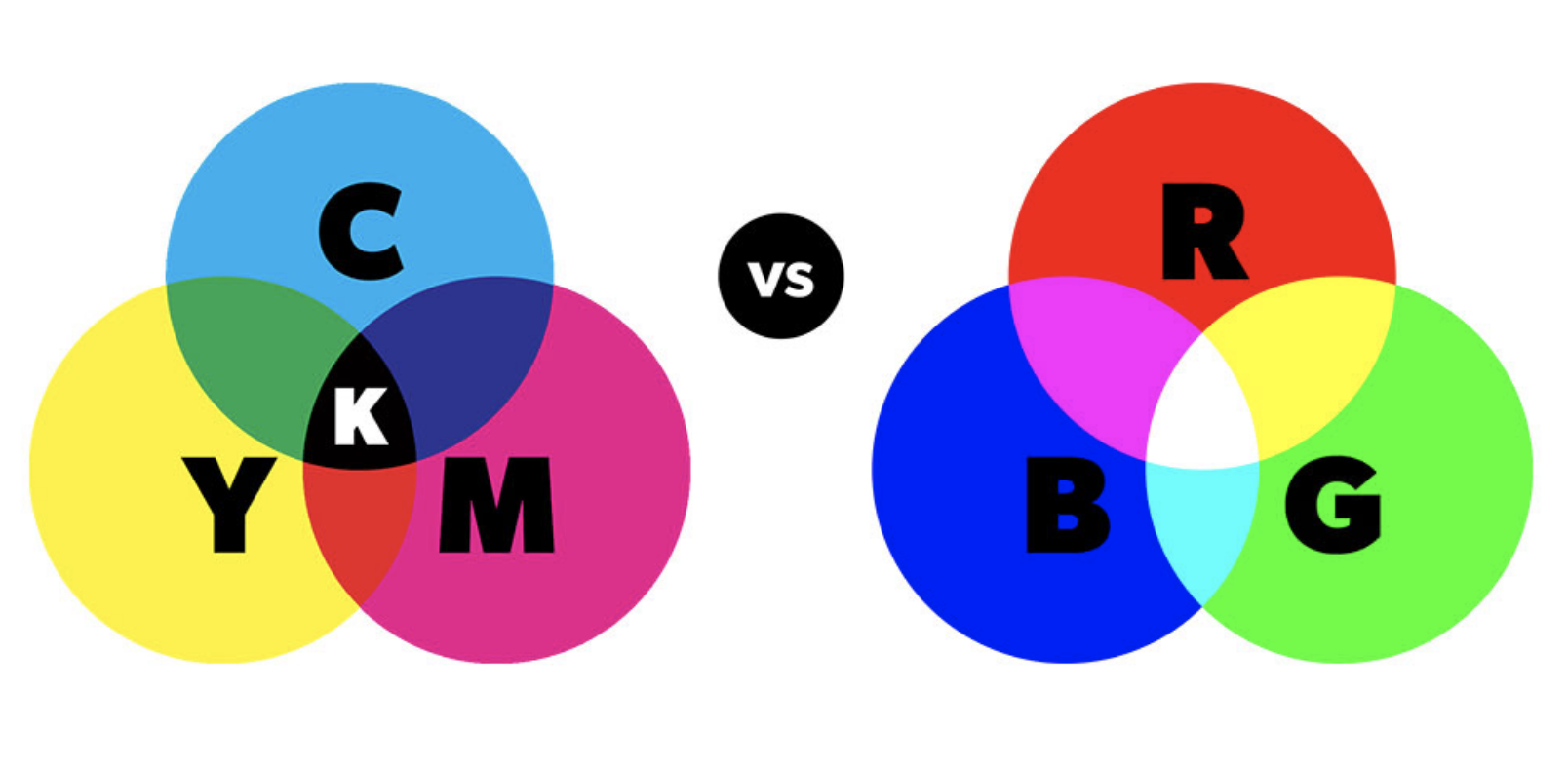 Глубина цвета изображений в модели rgb равна